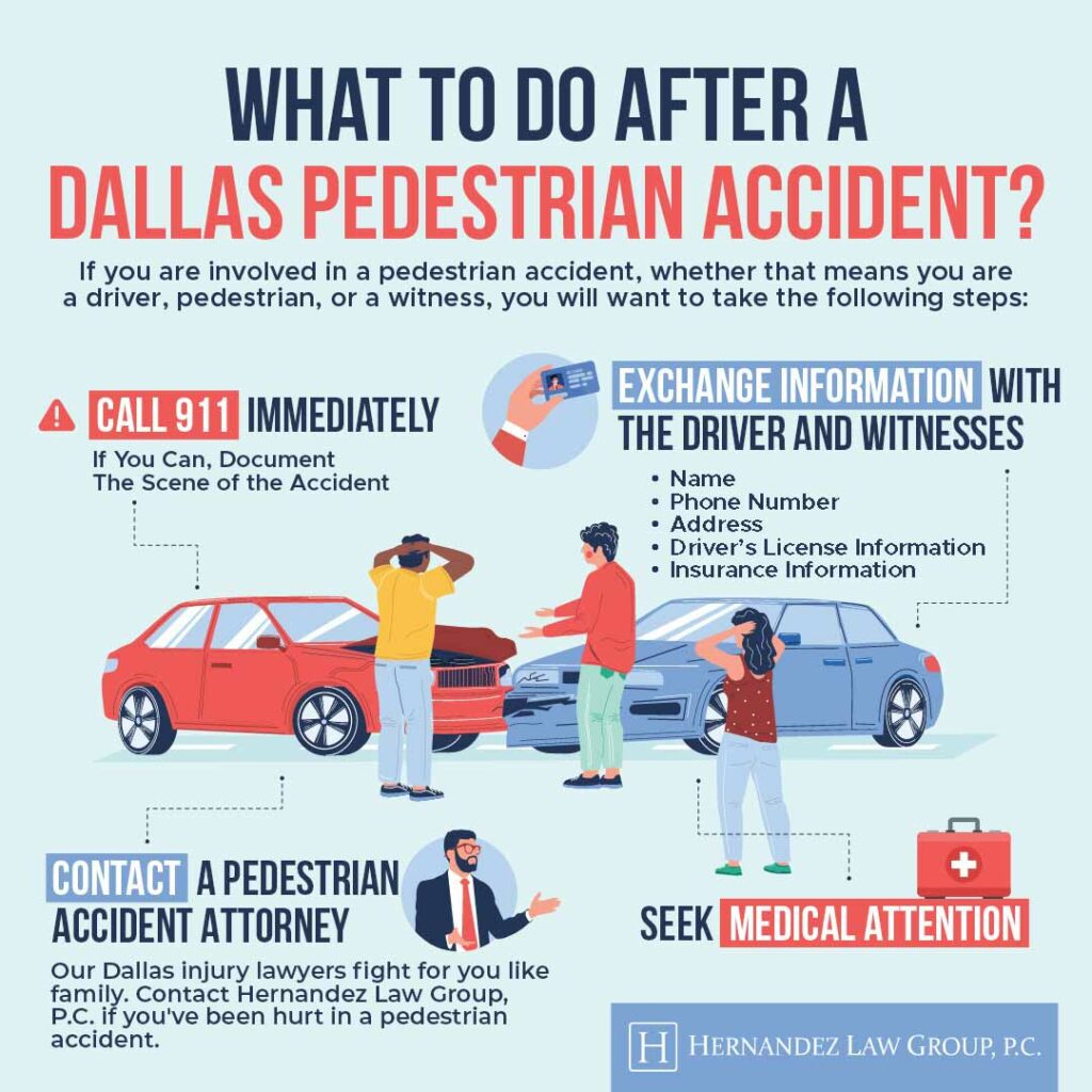 An infographic explaining what to do after a pedestrian accident. 