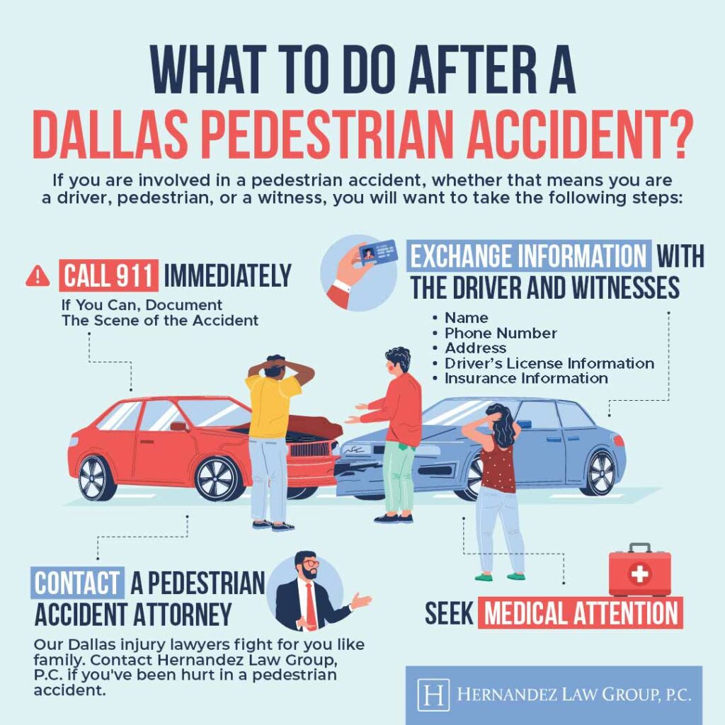 An infographic explaining what to do after a pedestrian accident.